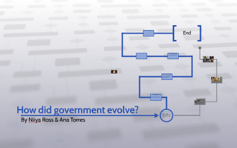 How did government evolve? by Niiya Ross on Prezi