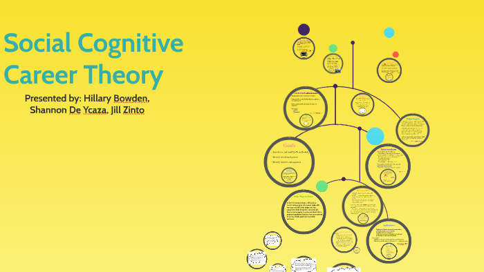 Social Cognitive Career Theory by Jill Zinto on Prezi