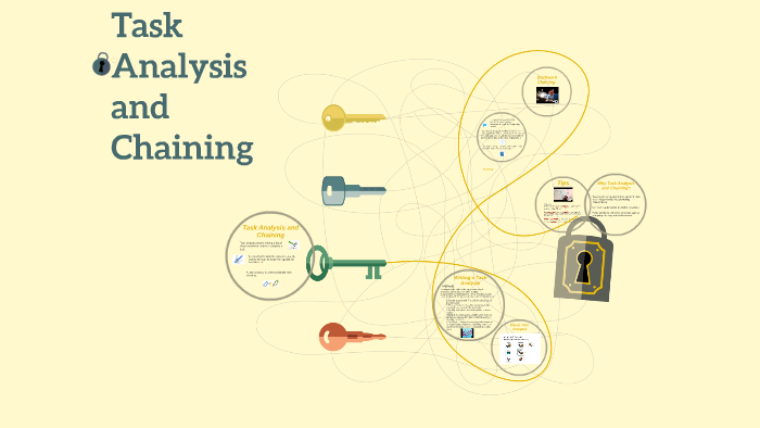 task-analysis-and-chaining-by-sarah-allen