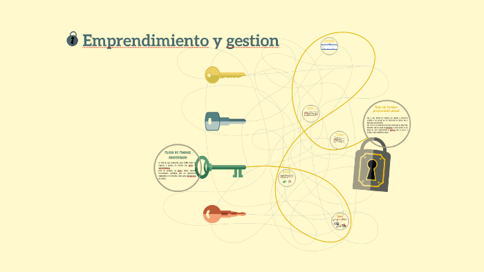 Emprendimiento y gestion by Daniela Estefania Beltran Moreno on Prezi