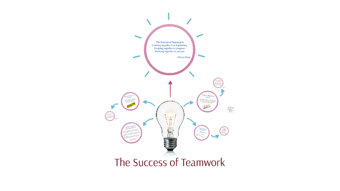 The Success of Teamwork by Jordan Kolodziejski on Prezi