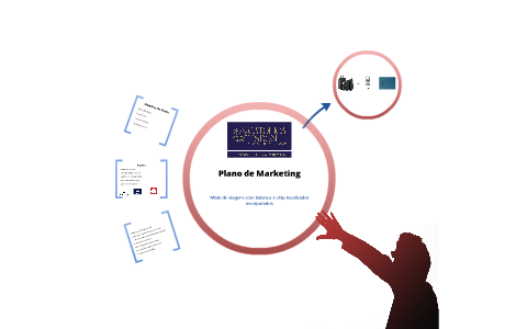 Plano de Marketing by Bruna Faria on Prezi