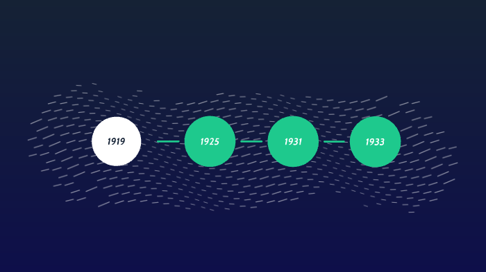 World War II Timeline by Hailey Senst on Prezi