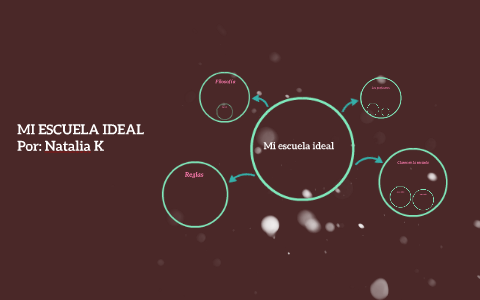 Mi escuela ideal by Natalia k on Prezi