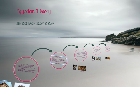 Timeline of Egypt History by Kelsie Baumlin on Prezi