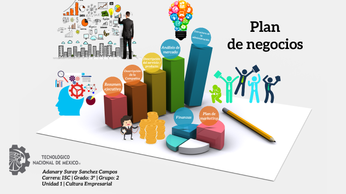 Plan de negocios by Sempai San on Prezi