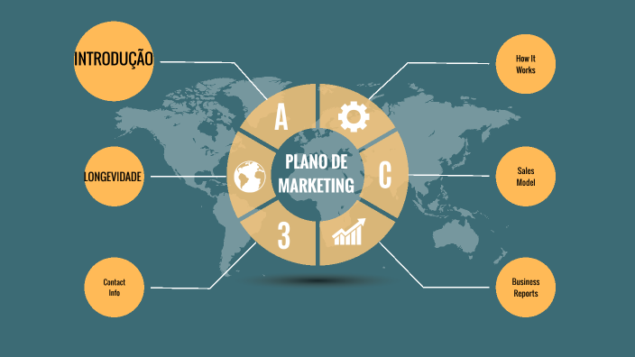 PLANO DE MARKETING by JOSE CELSO CASTRO on Prezi