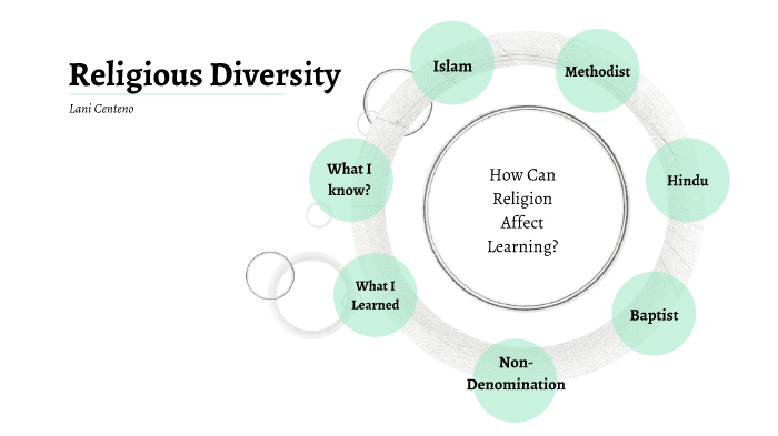 how-can-religion-affect-learning-by-lani-centeno