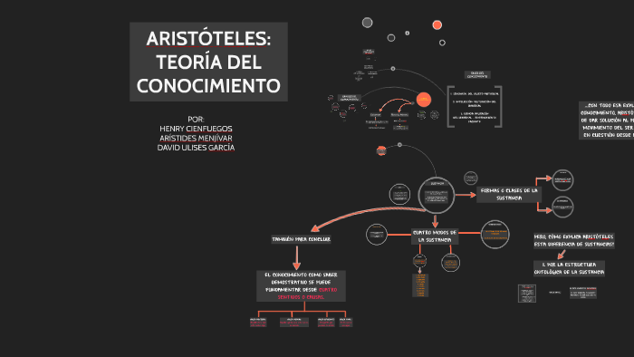 AristÓteles TeorÍa Del Conocimiento By Henry Cienfuegos On Prezi Next