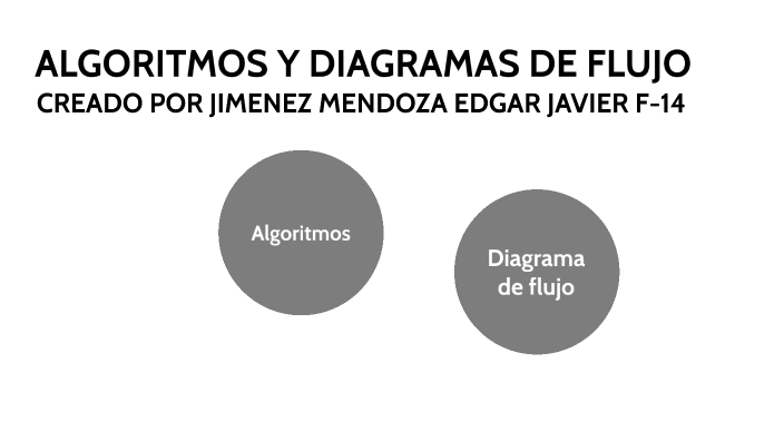 ALGORITMOS Y DIAGRAMAS DE FLUJO by Edgar Javier Jiménez Mendoza on Prezi