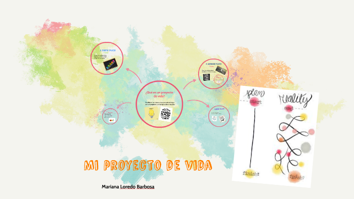 Mi proyecto de vida by Mariana Loredo on Prezi