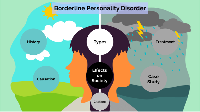 Borderline Personality Disorder By Enoch Kim On Prezi 1285
