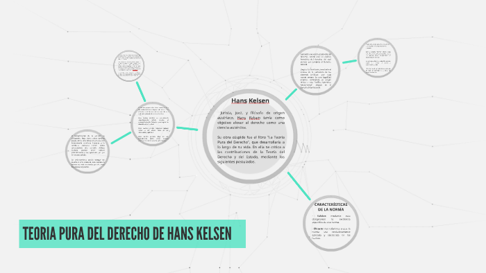 TEORIA PURA DEL DERECHO DE HANS KELSEN By Mario Santizo On Prezi