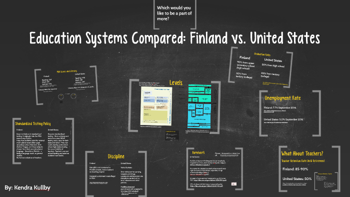 homework finland vs america