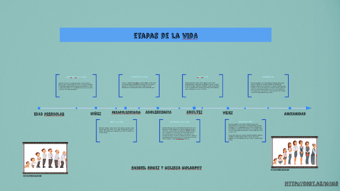 ETAPAS DE LA VIDA by Gabriel Gomez on Prezi
