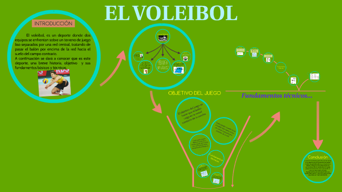 Total 80 Imagen Introduccion Y Conclusion Sobre El Voleibol Viaterramx 3197