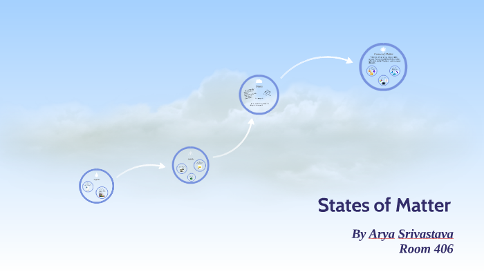 States of Matter by Arya Srivastava on Prezi