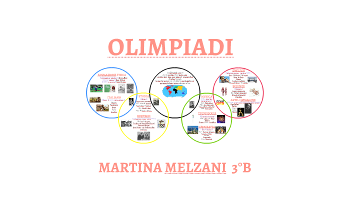 Olimpiadi By Martina Melzani On Prezi