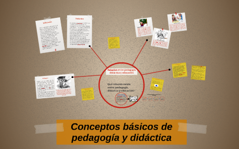 Conceptos básicos de pedagogía y didáctica by Piedad Cristina Farfan ...