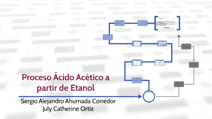 Acido Acetico A Partir De Etanol