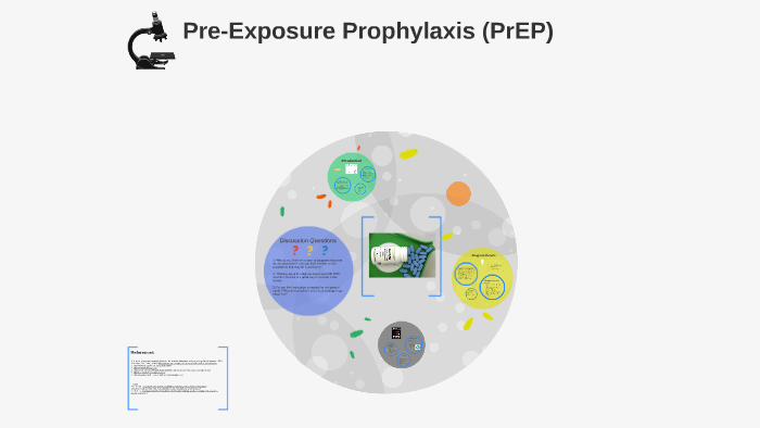 Pre-Exposure Prophylaxis (PrEP) By On Prezi