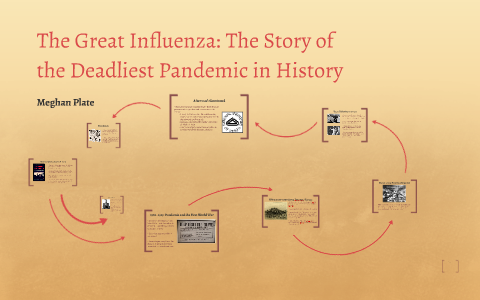 thesis of the great influenza