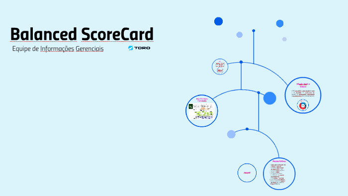 Balanced ScoreCard by Bruna Sodré on Prezi