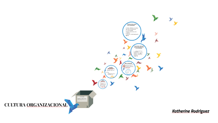 CULTURA ORGANIZACIONAL by katherine rodriguez on Prezi