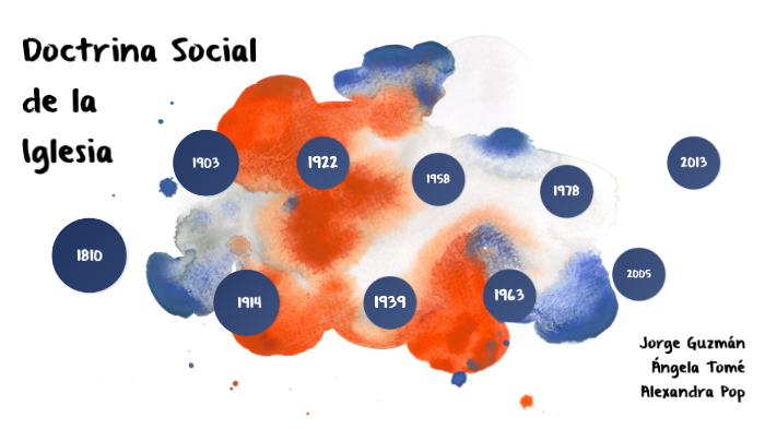 doctrina social de la iglesia by Alexandra Pop on Prezi