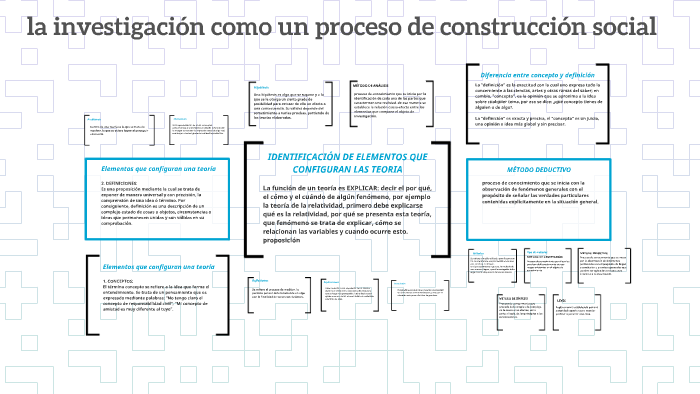 la investigación como un proceso de construccion social by Manuel Reyes