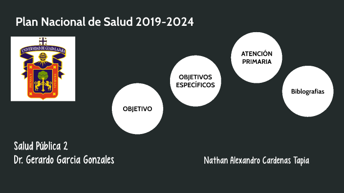 Plan Nacional De Salud 2019 2024 By Nathan Alexandro Cardenas Tapia On Prezi 5471