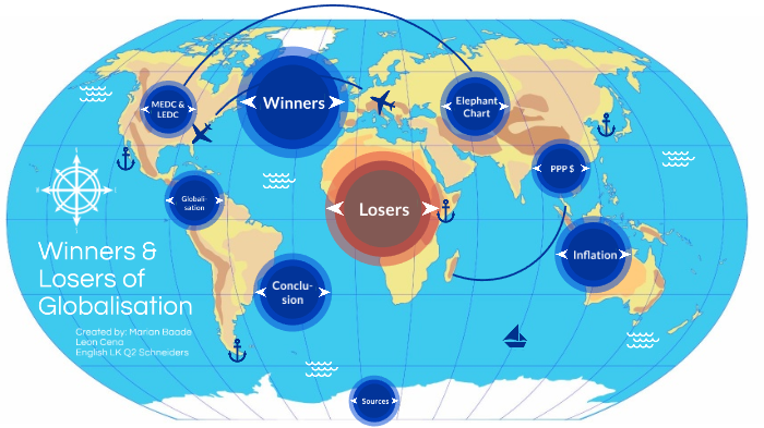 Winners And Loooosers Of Globalization By Space Times On Prezi