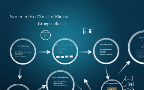 Nederlandse Obesitas Kliniek by Max van Kollenburg on Prezi