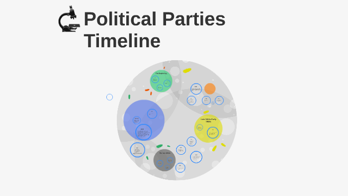 Political Parties Timeline by Lakia Tillman on Prezi