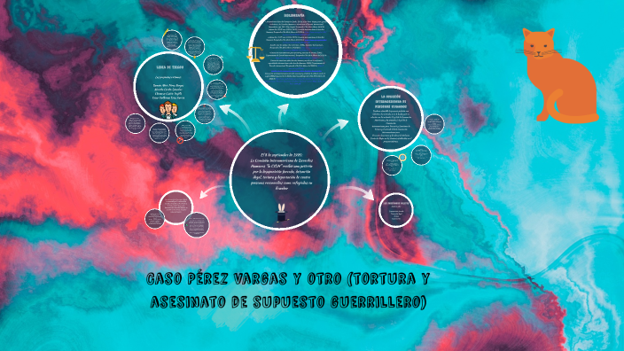 Derechos Humanos by Juan diego Restrepo Aguilar on Prezi