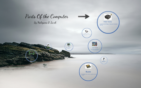 Parts of the computer by Haley Ledford on Prezi
