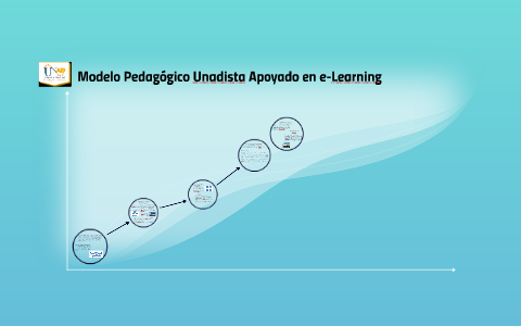 Modelo Pedagógico Unadista Apoyado en e-Learning by Santi fernandez