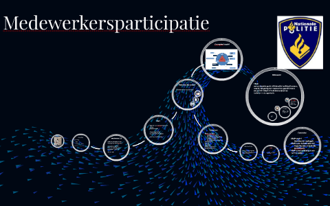 Medewerkersparticipatie By Dc Kok On Prezi