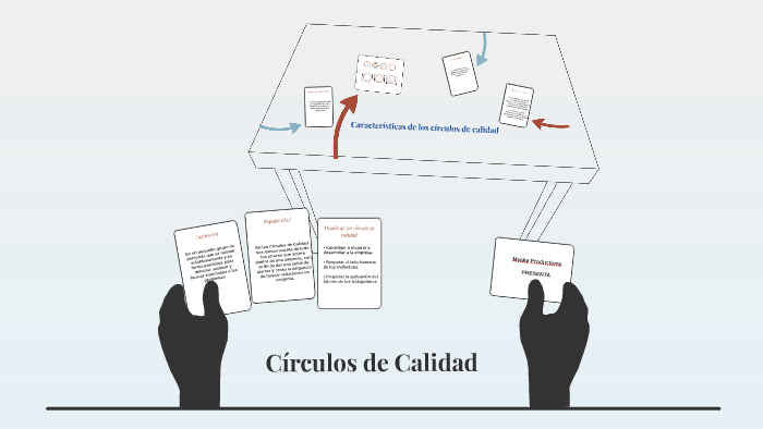 Circulos de Calidad by Jordan Bermúdez on Prezi