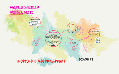 MOBBING O ACOSO LABORAL by DANIELA C on Prezi