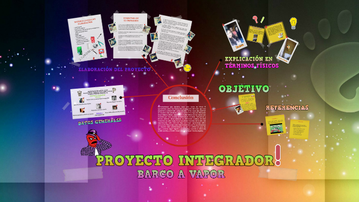 PROYECTO INTEGRADOR by alejandra Ocampo on Prezi