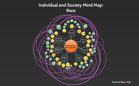 Individual And Society Mind Map: By Suzanne Diab On Prezi