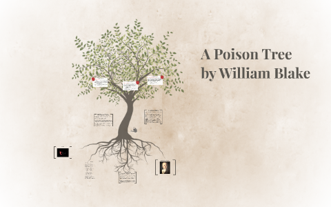 poison tree poem meaning stanza by stanza