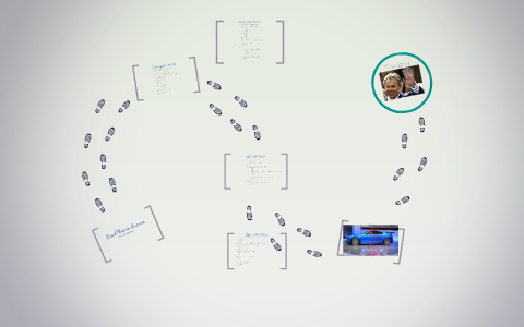 Road Map to Success by marc nickerson on Prezi