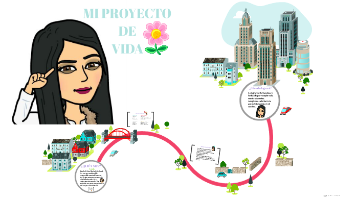 Mi proyecto de vida by Martha Hurtado on Prezi