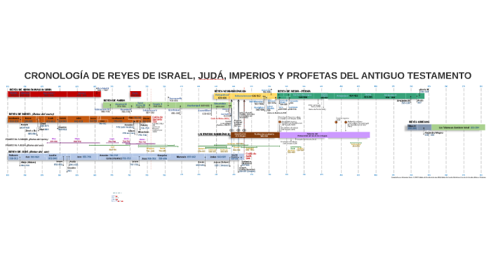 Cronologia Reyes De Israel Y Juda My Xxx Hot Girl 3975