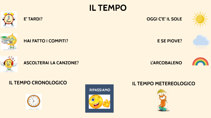 LE PAROLE DEL TEMPO by Maria Pia Santoro on Prezi