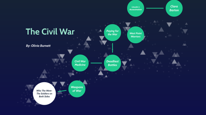 The Civil War by Olivia Burnett on Prezi