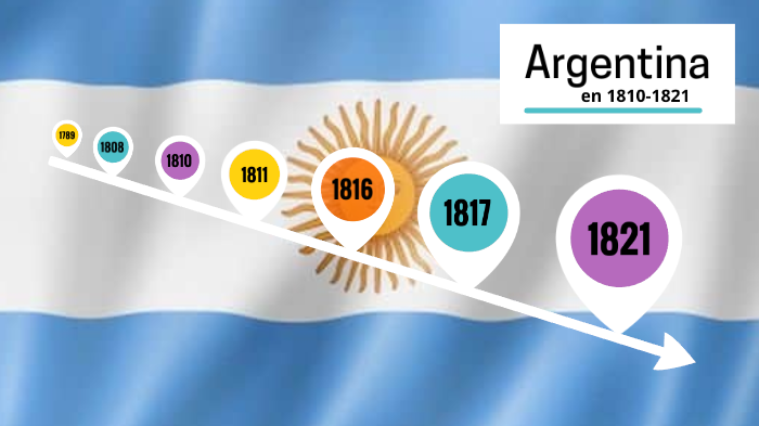 Causas de la declaración de la independencia by Camila Asselborn on Prezi