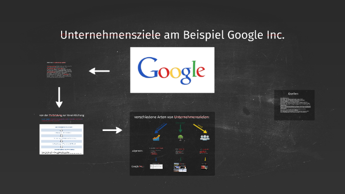 Unternehmensziele Am Beispiel Google Inc By Tim Greiner On Prezi Next